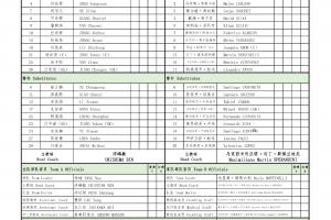 U17国足vs河床U17首发：赵松源、邝兆镭、周雨诺、何思凡先发