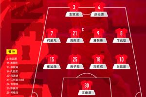 中国U-17男足vs河床U-17男足。中国队首发阵容公布！